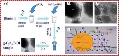 2D–2D heterostructure g-C3N4-based materials for photocatalytic H2 evolution: Progress and perspectives